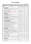 工作负荷调查表.陈