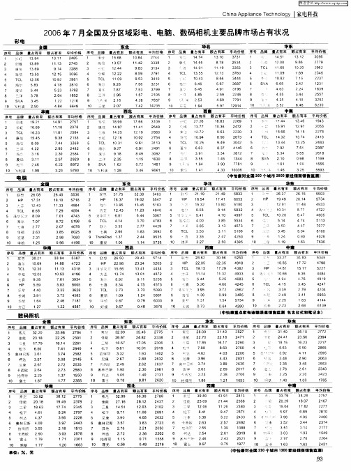 2006年7月全国及分区域彩电、电脑、数码相机主要品牌市场占有状况