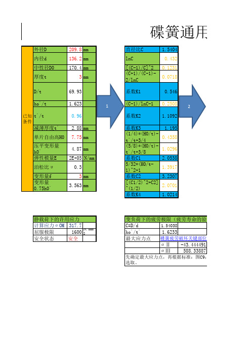 碟簧的许用应力和疲劳极限
