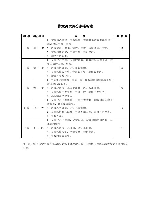 作文测试评分参考标准