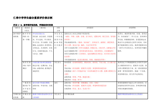 学生参考综合素质评价表综合