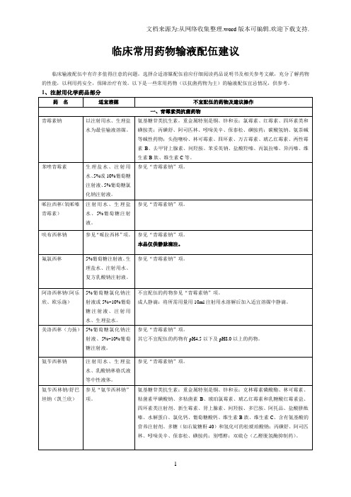 临床常用药物输液配伍建议