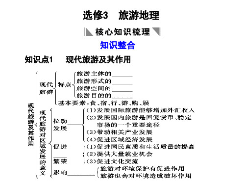 选修3 旅游地理