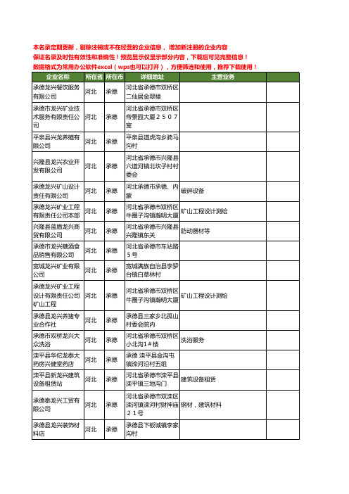 新版河北省承德龙兴工商企业公司商家名录名单联系方式大全24家
