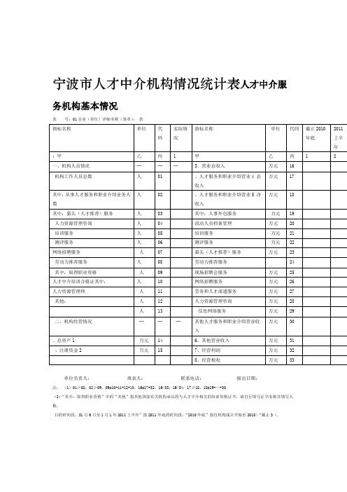 宁波市人才中介机构情况统计表