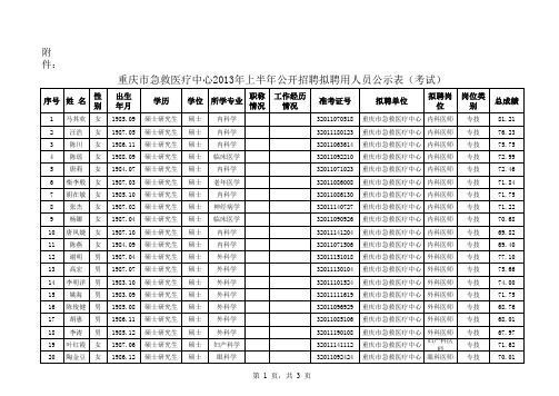 重庆市急救医疗中心2013年上半年公开招聘拟聘用人员公 …