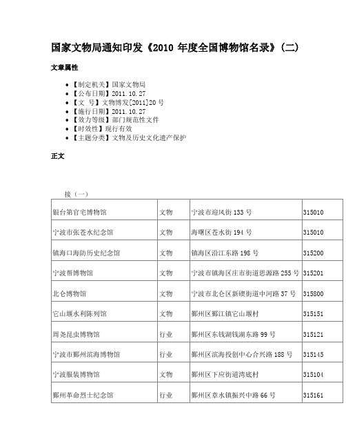国家文物局通知印发《2010年度全国博物馆名录》(二)