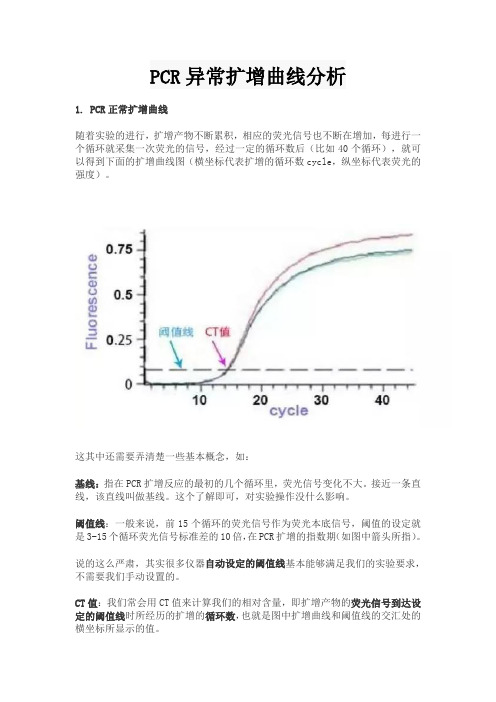 PCR异常扩增曲线分析