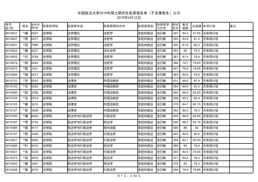 2019年中国政法大学硕士研究生拟录取名单公示(不含推免生)