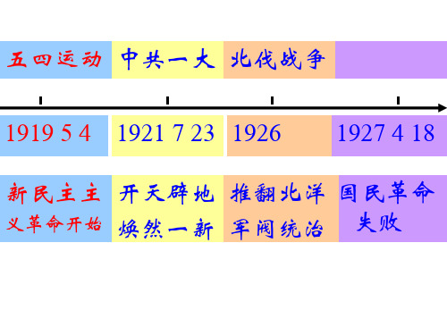 新民主主义革命时间轴 ppt课件