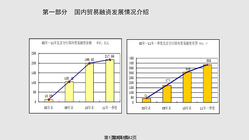 国内贸易融资风险审查要点