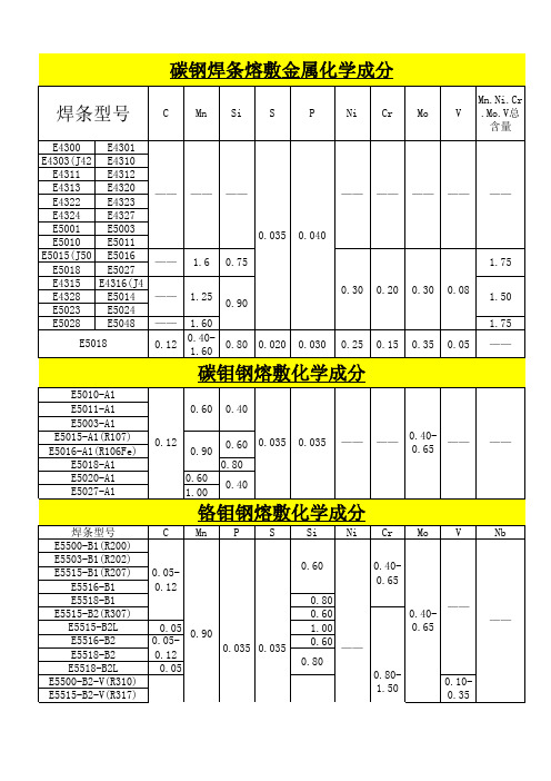 焊条新旧型号对照表