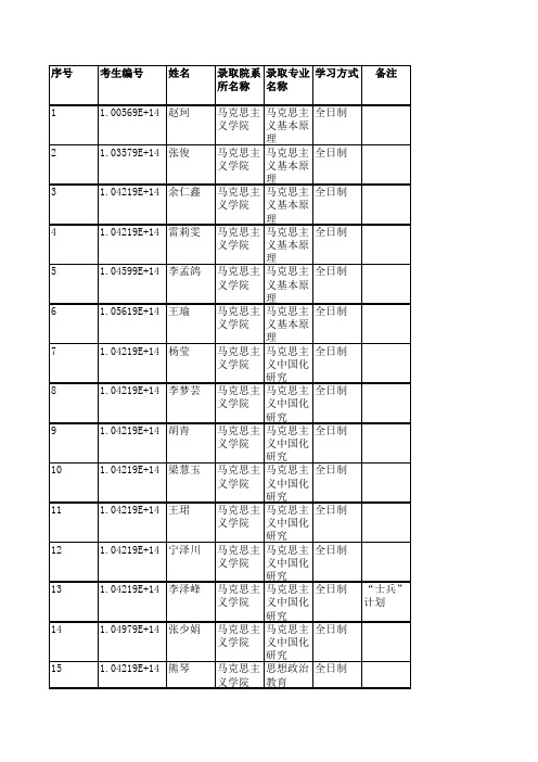 江西财经大学马克思主义学院2019年硕士研究生拟录取名单公示