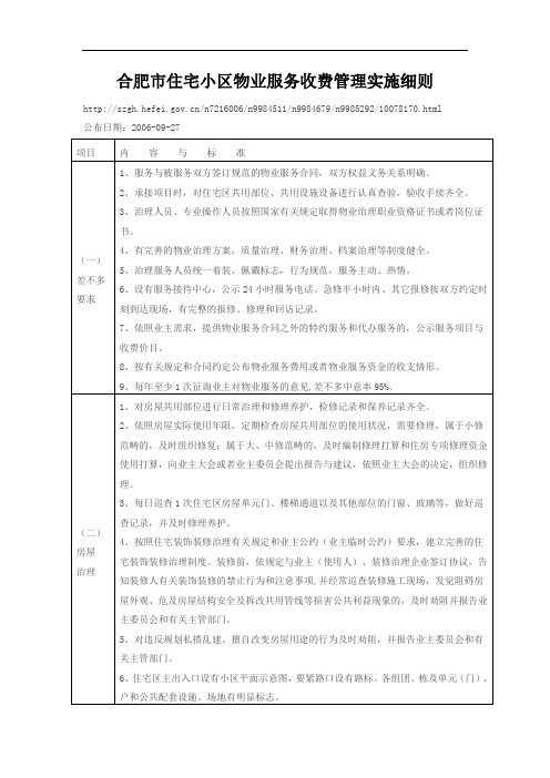 合肥市住宅小区物业服务收费管理实施细则