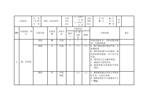 烟道、风道及附件点检标准