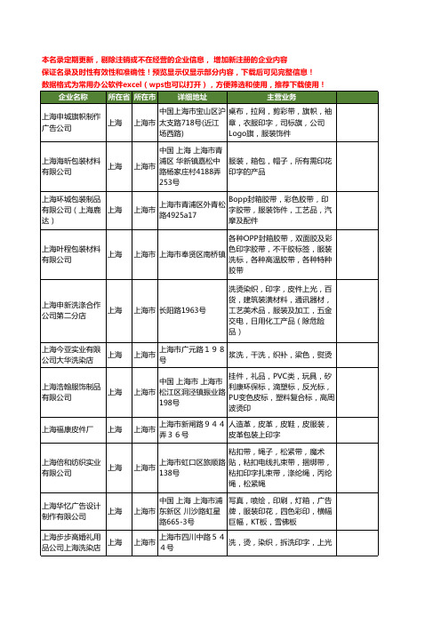 新版全国服装印字工商企业公司商家名录名单联系方式大全40家