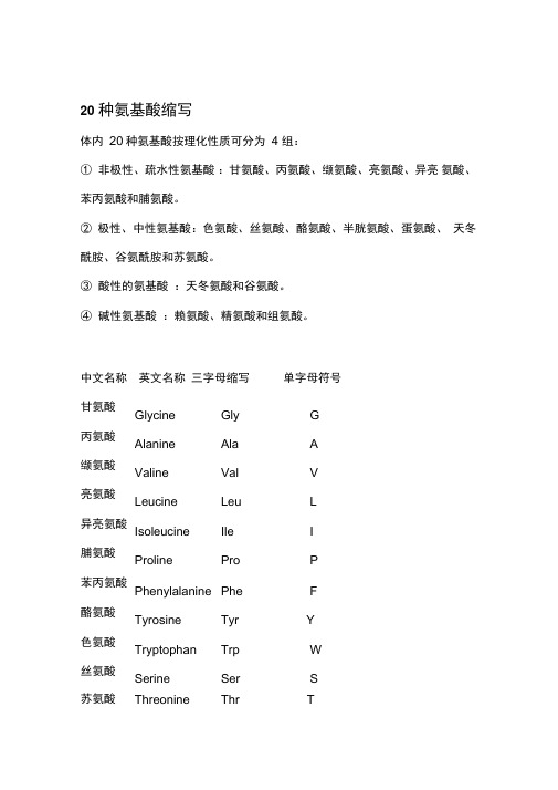 20种氨基酸缩写体内20种氨基酸按理化性质可分为4组非极性