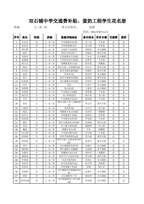 7(8)班交通费、蛋奶样表