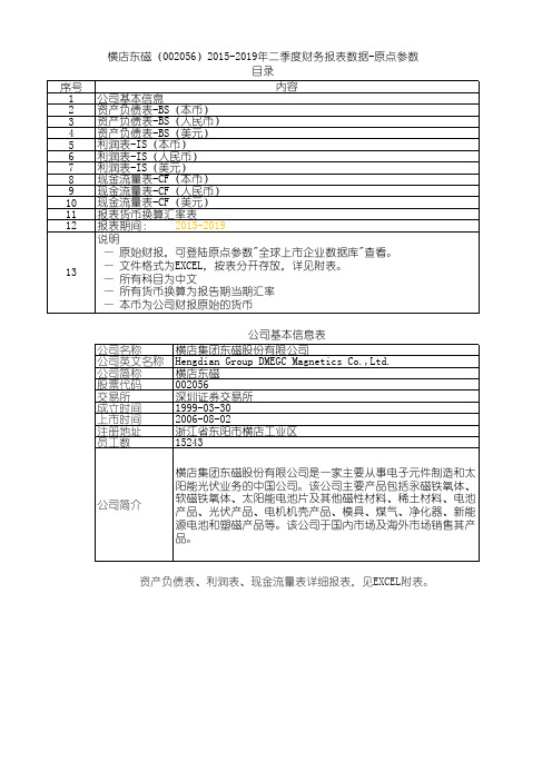 横店东磁(002056)2015-2019年二季度财务报表数据-原点参数