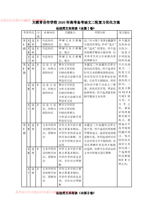 大教育合作学校 2020 年高考备考语文二轮复习优化方案1