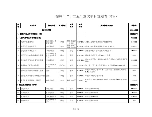 2-榆林市十二五规划纲要重大项目(讨论稿)