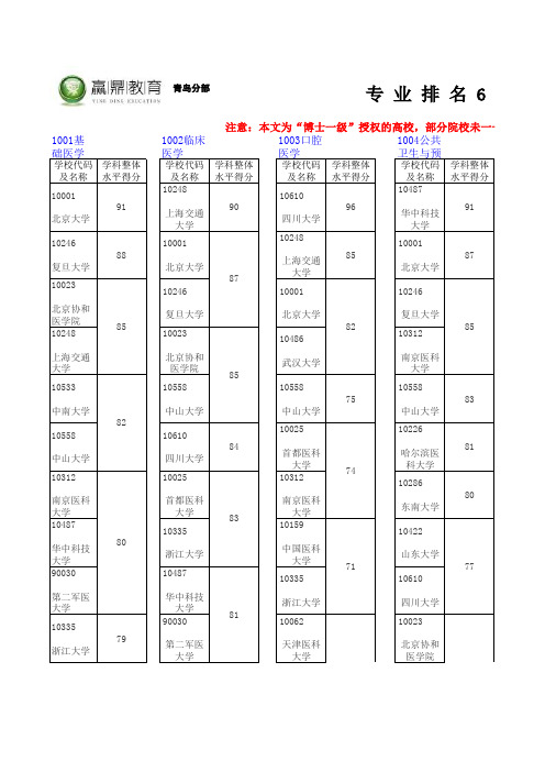 专业排名1001-1011
