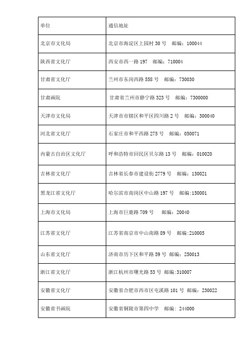 省级文化厅、书协、美协通讯录