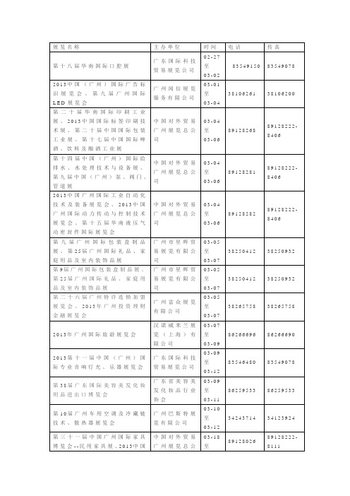 2013上半年展会排期