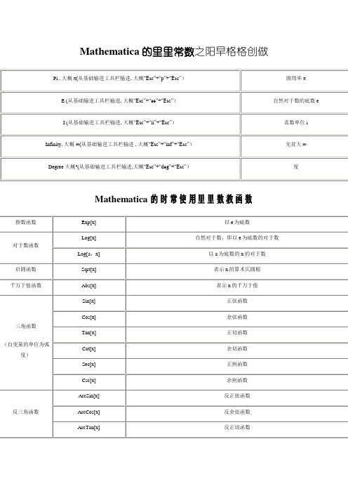 整理mathematica数学常用命令大全