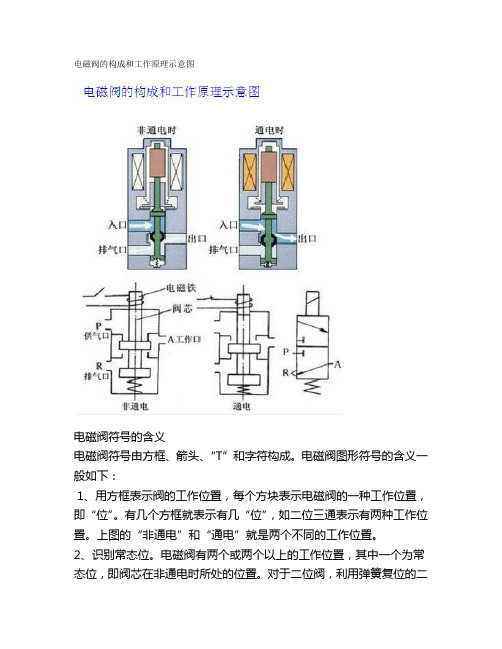 电磁阀符号及含义详解