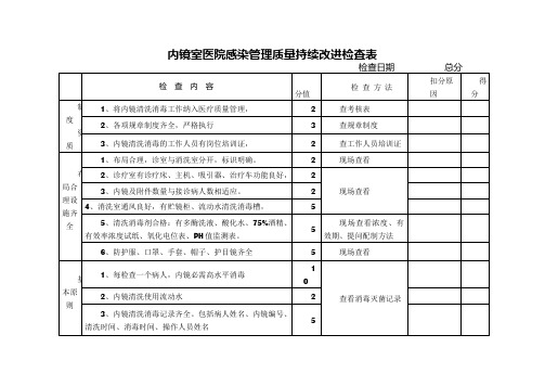 内镜室医院感染管理质量持续改进检查表