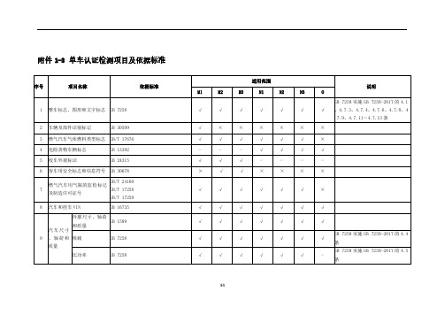汽车单车认证检测项目 及依据标准
