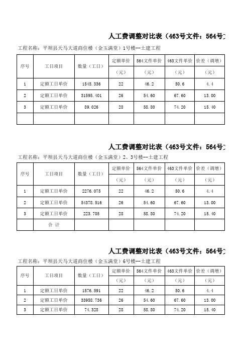 人工费调整对比表