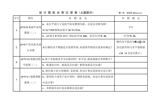 设计图纸会审记录表(建工)