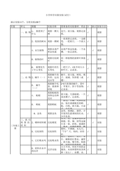 小学科学实验  应做44  150