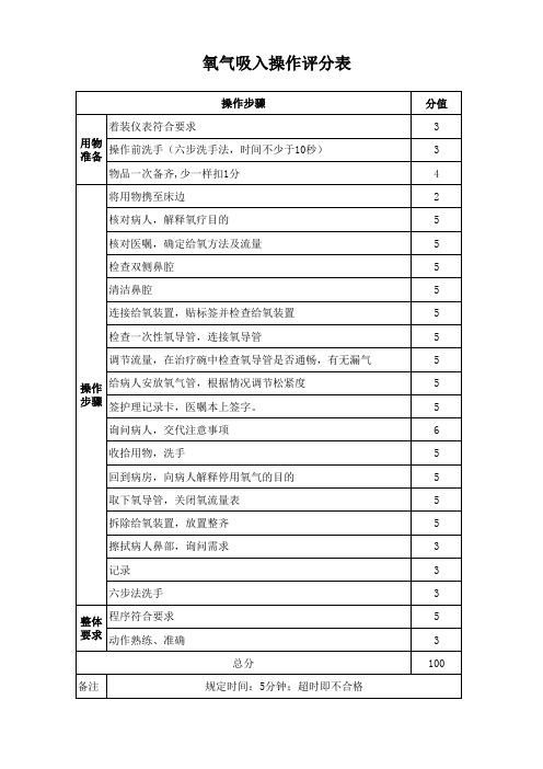 氧气吸入操作评分表