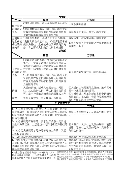 唯物论认识论历史唯物主义