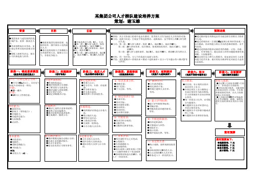 给领导报告一页纸方案(案例)