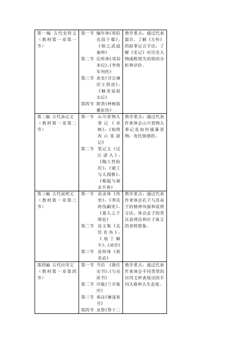 《大学语文》教学大纲