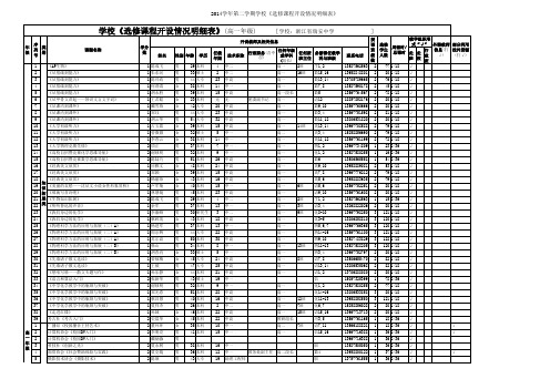 省一级特色示范学校评估《选修课程开设情况明细表》模板