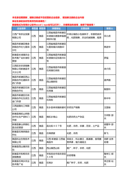 2020新版江西省南昌农药工商企业公司名录名单黄页联系方式大全269家