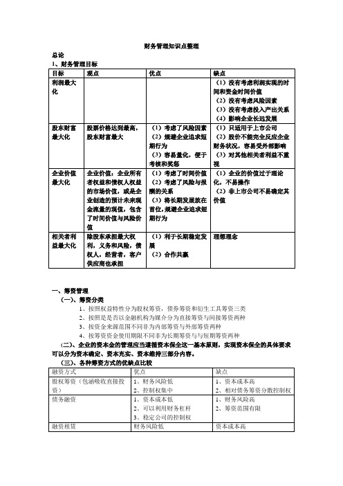 财务管理知识点整理