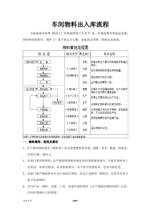 车间物料出入库流程