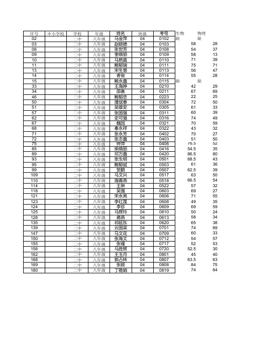 2013-2014第2学期期末考试成绩表(初中总表)