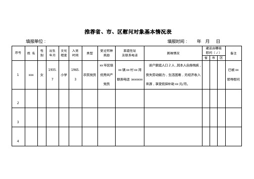 关于做好在建党93周年之际开展走访慰问老党员、老干部和生活困难党员基本情况表