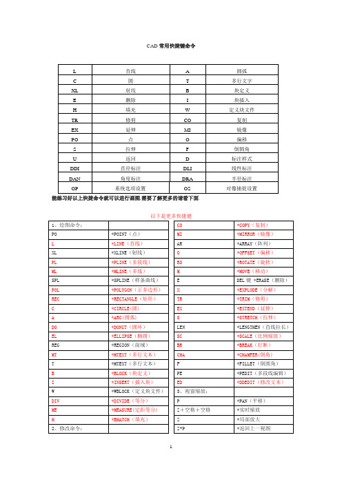 CAD快捷键命令表_分常用与全部