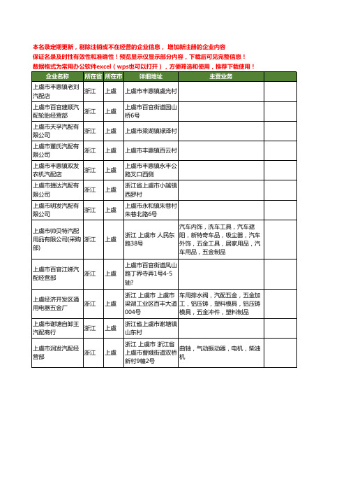 新版浙江省上虞汽配工商企业公司商家名录名单联系方式大全12家