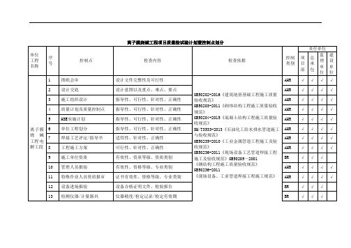 离子膜烧碱工程项目质量检试验计划暨控制点划分