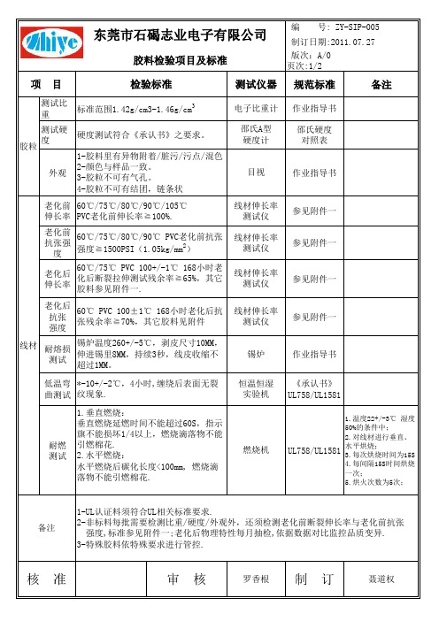 胶料检验标准AO
