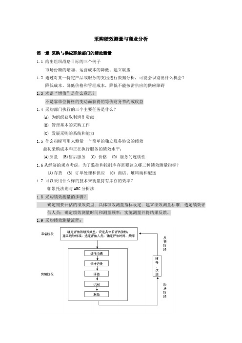 采购绩效测量与商业分析 复习资料